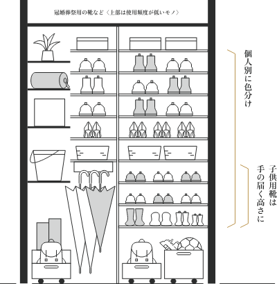 収納棚の高さを個人の身長に合わせて計画。