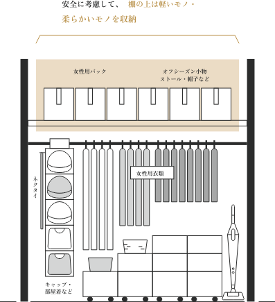 下部も有効活用できるように収納の高さを設定。。