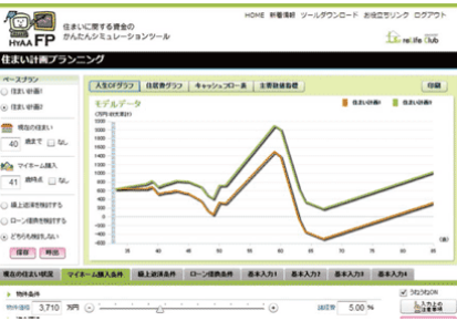 人生の3大支出「住居費」「教育費」「老後費」をシミュレーション。